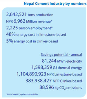 Nepal Cement industry by numbers.PNG