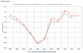 Net Electricity Consumption.png