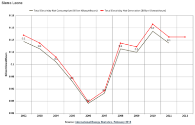 Net Electricity Consumption.png