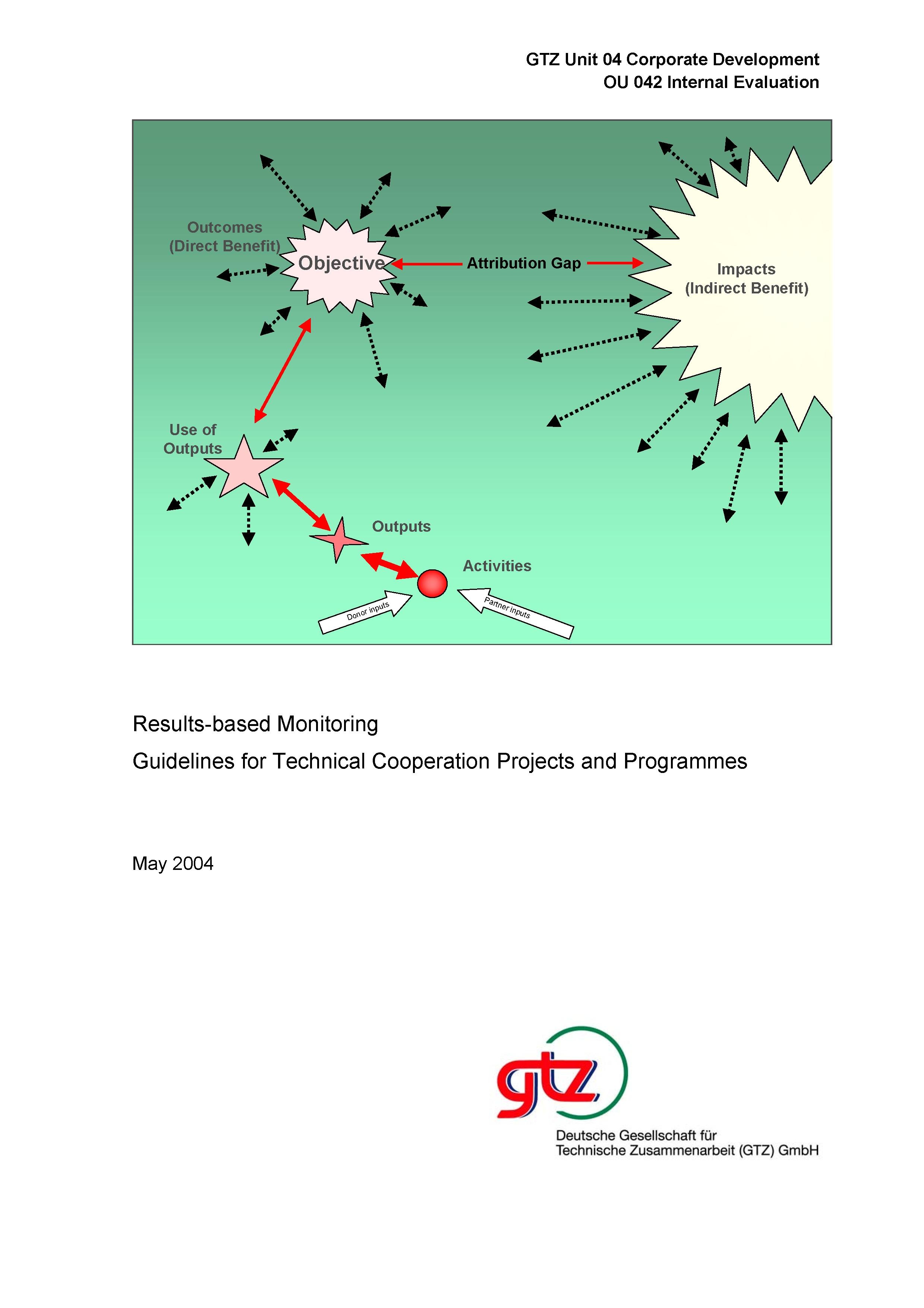 Gtz results-based monitoring.pdf