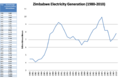 Zimbabwe Electricity Generation.png