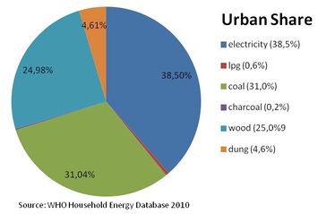 Mongolia Urban Share.jpg