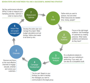 RoadmapMarketingEnergyProduct.PNG