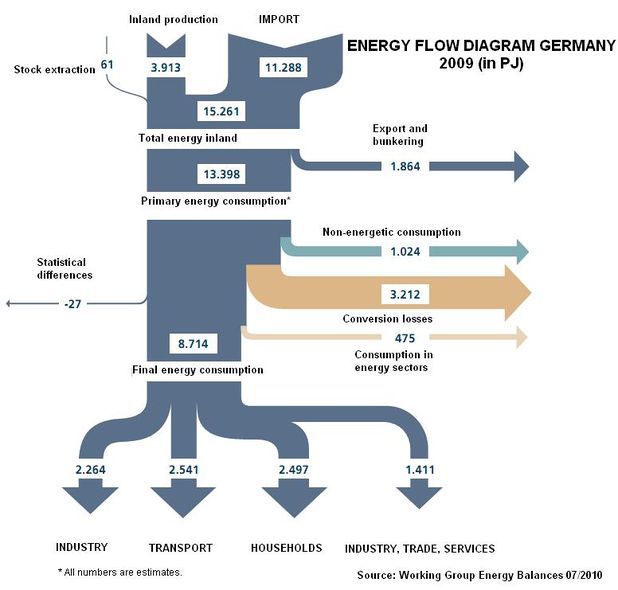 Energy Flow.JPG