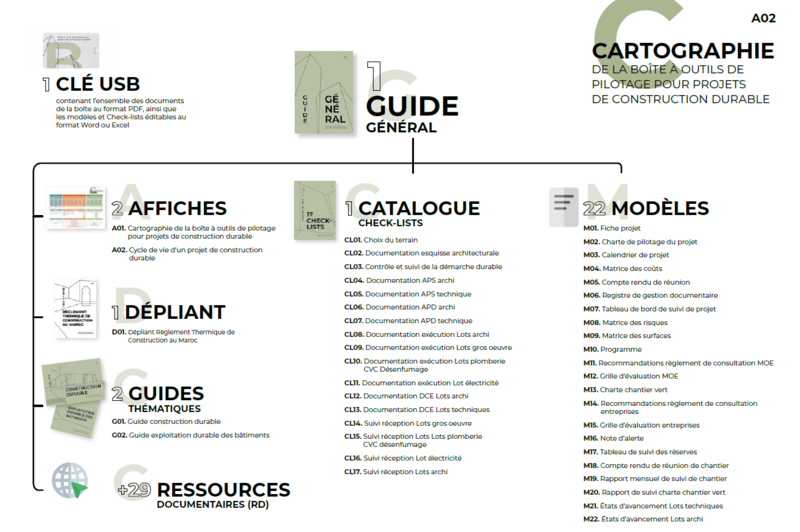 210707 Photo cartographie Mallette verte.PNG