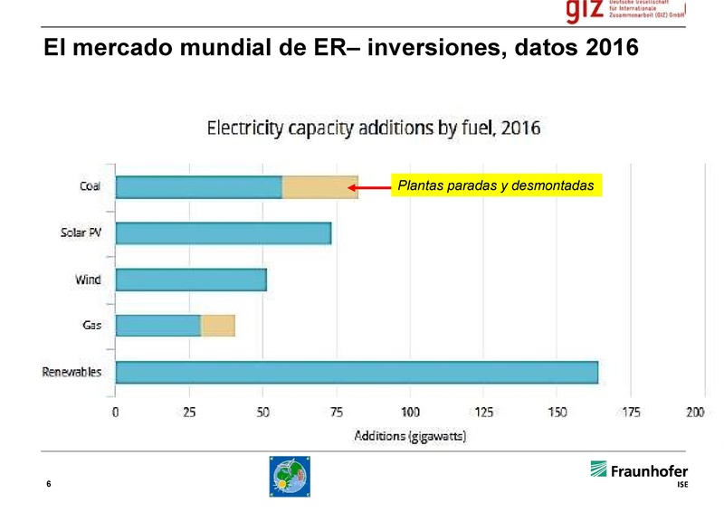 File:1- BOL -Introducción - georg-hille.pdf