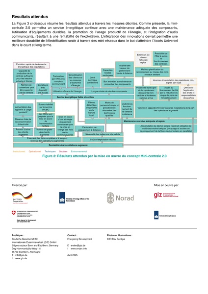 File:Mini-Centrale 2.0 ENDEV.2025.pdf