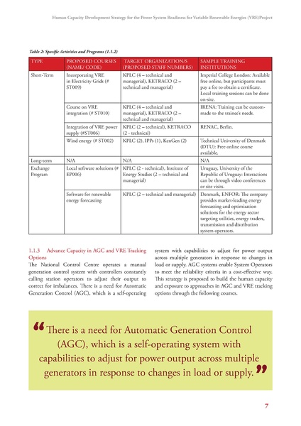 File:GIZ HCD 052220 report.pdf