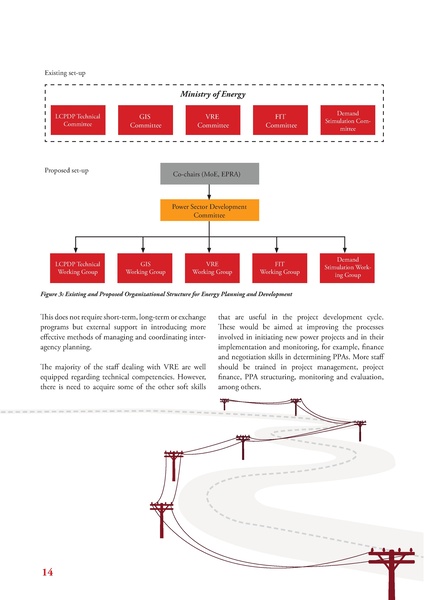 File:GIZ HCD 052220 report.pdf