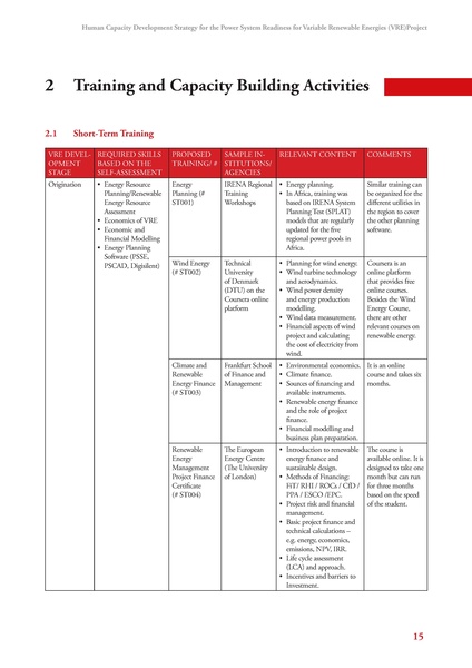 File:GIZ HCD 052220 report.pdf