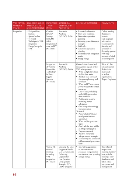 File:GIZ HCD 052220 report.pdf