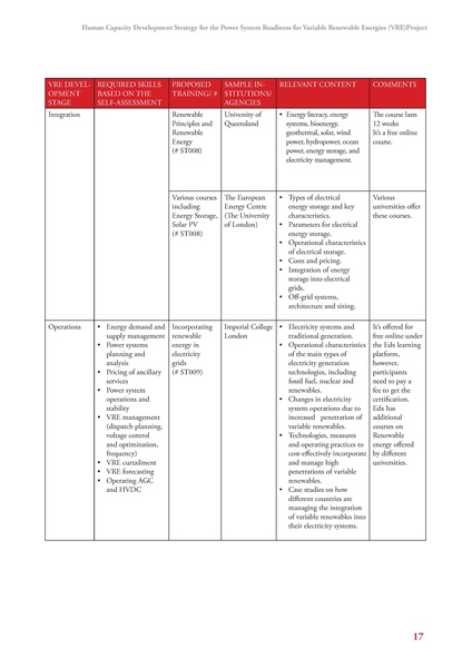 File:GIZ HCD 052220 report.pdf