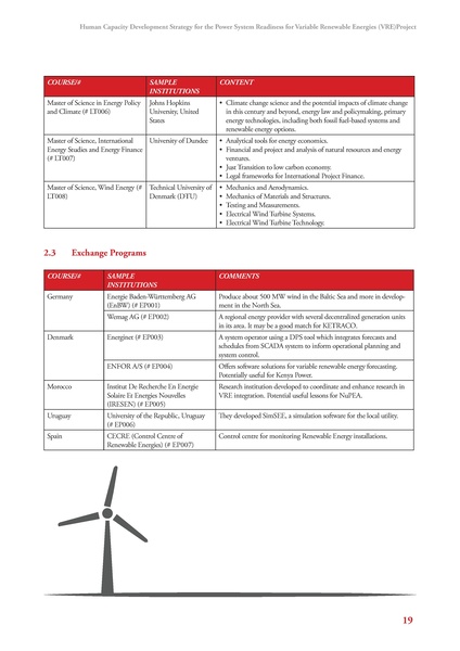 File:GIZ HCD 052220 report.pdf