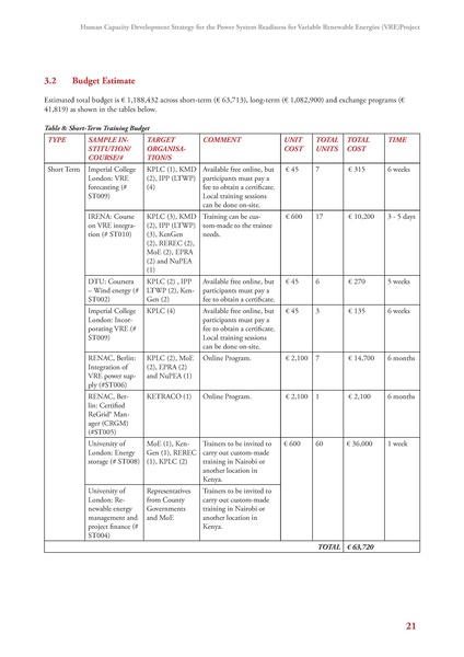 File:GIZ HCD 052220 report.pdf