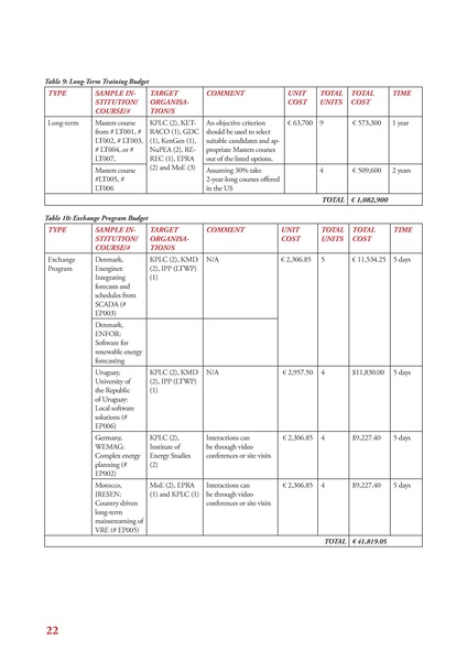 File:GIZ HCD 052220 report.pdf