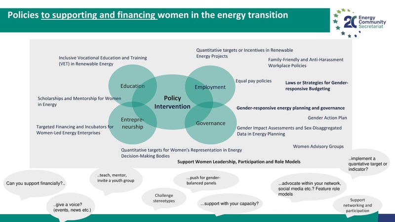 File:Gender disparities during the energy transitions Marta Schulte-Fischedick.pdf