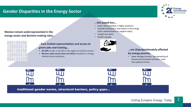 File:Gender disparities during the energy transitions Marta Schulte-Fischedick.pdf