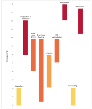 Geothermal energy for agriculture.png