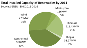 MEXCS RenewablesInstalledCapacity.png