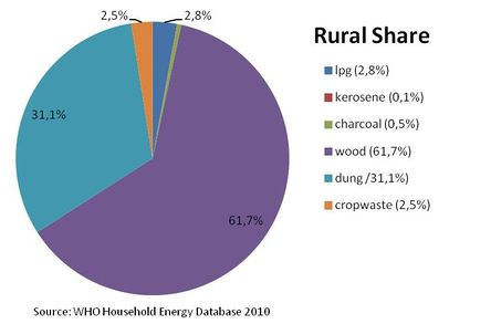 Afghanistan Rural Share.jpg