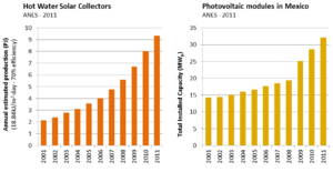 MEXCS SolarDevelopment.png