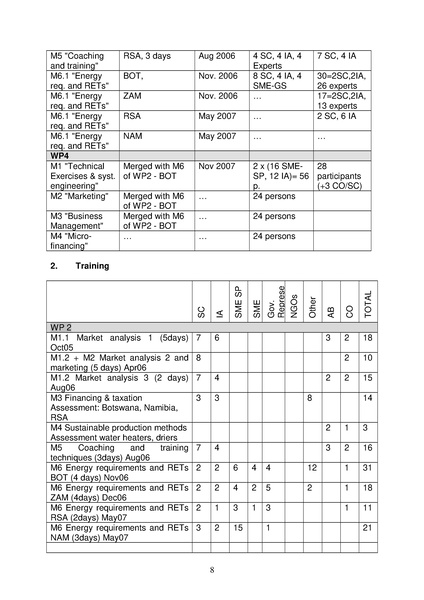 File:GIZ IM Abseits der Netze 012011 TW2d 2 INSABA Owsianowski.pdf