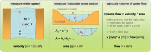 Flow measurement.jpg