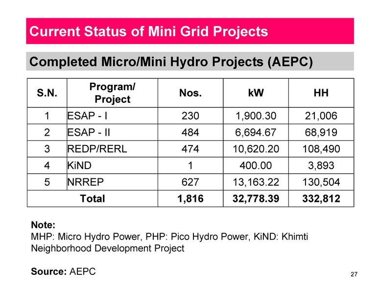 File:Session 0 Introduction AEPC Mr. Rai 090419.pdf