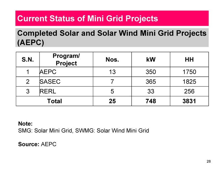 File:Session 0 Introduction AEPC Mr. Rai 090419.pdf