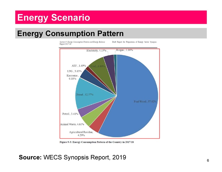 File:Session 0 Introduction AEPC Mr. Rai 090419.pdf