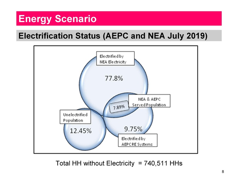 File:Session 0 Introduction AEPC Mr. Rai 090419.pdf