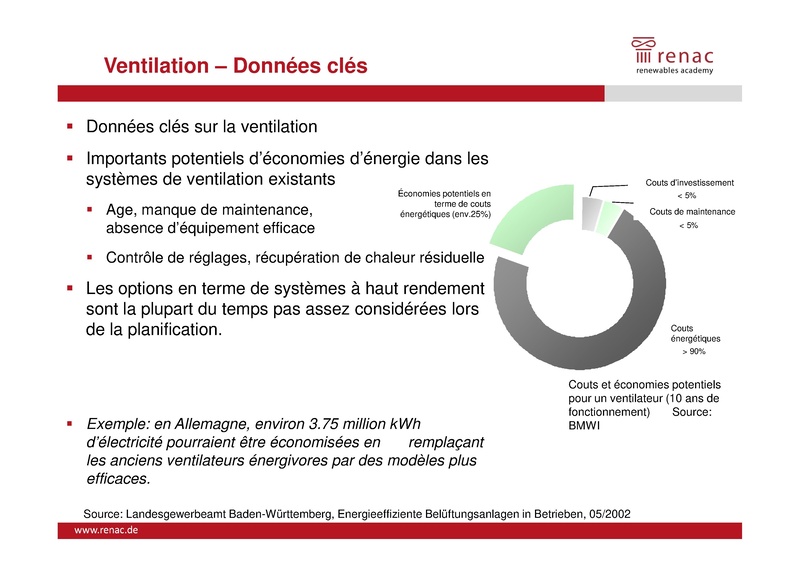 File:Technologies Transversales à Haut Rendement - Èlectricité.pdf