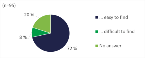 2019Survey-InfoEase.PNG