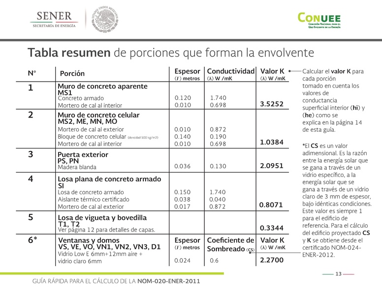 File:GIZ Guía rápida NOM-020-ENER-2011.pdf