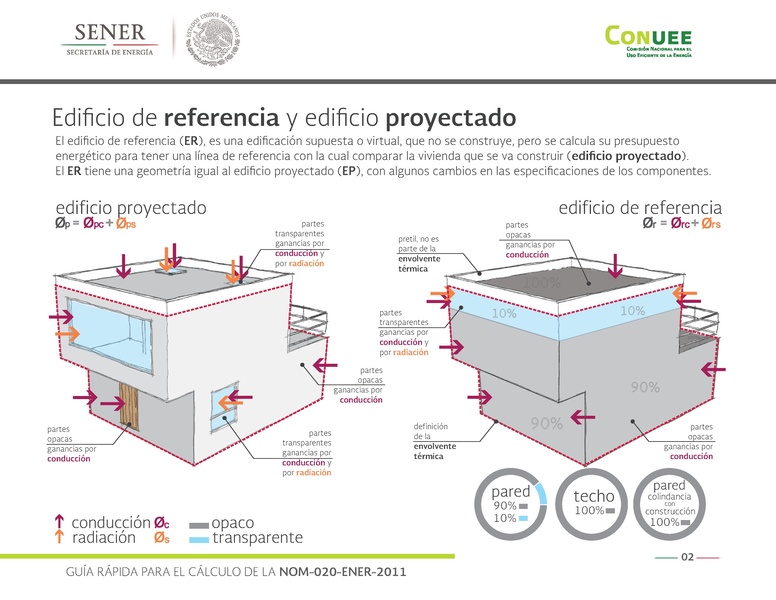File:GIZ Guía rápida NOM-020-ENER-2011.pdf