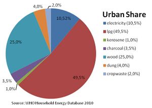 Afghanistan Urban Share.jpg