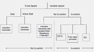 Overview Wind generator concepts.jpg