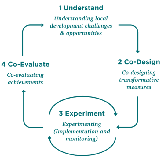 Innovation labs.png