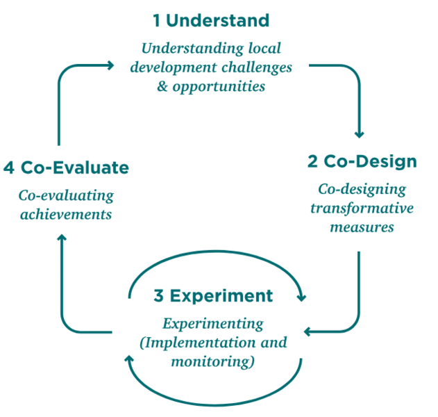 File:Innovation labs.png
