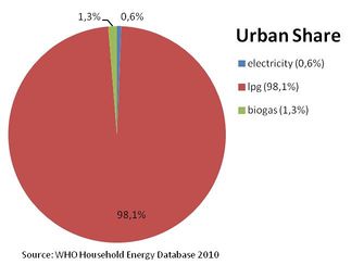 Turkmenistan Urban Share.jpg