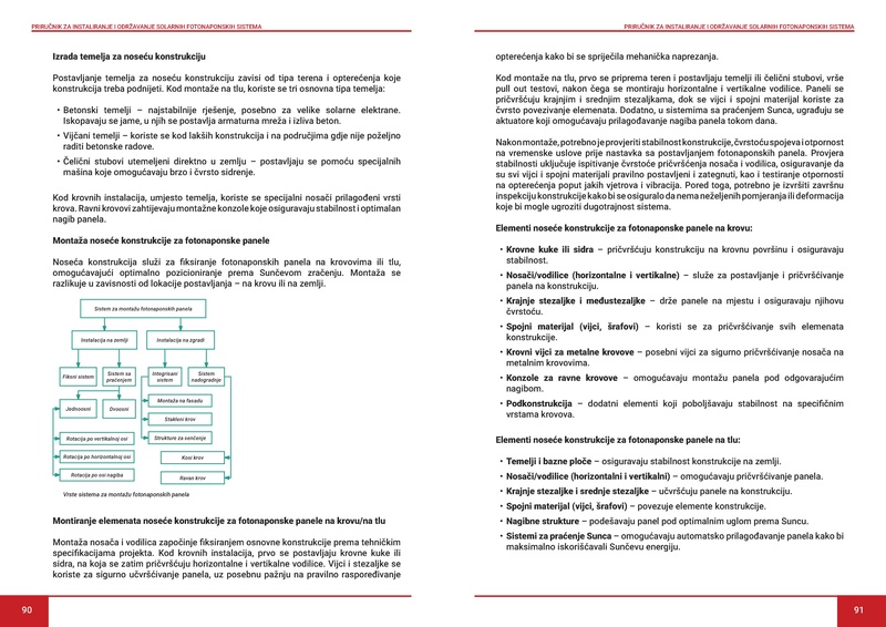 File:Prirucnik Solar LM.pdf