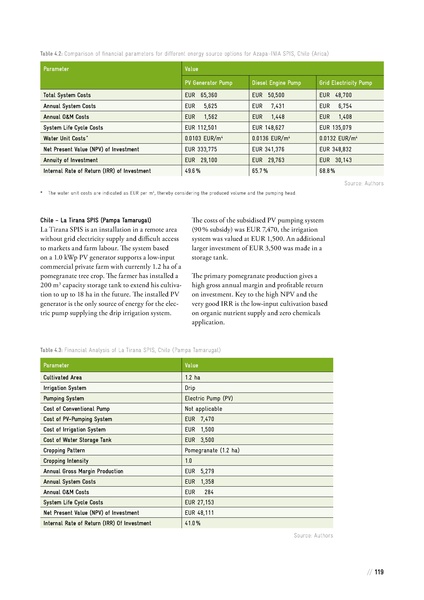 File:Solar Powered Irrigation Systems (SPIS) - Technology, Economy, Impacts.pdf