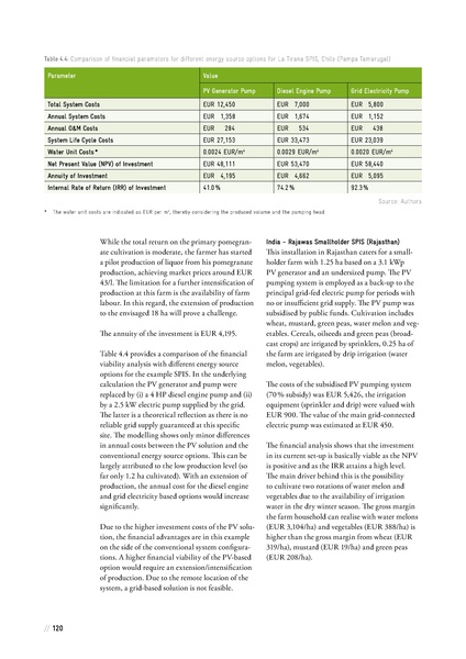 File:Solar Powered Irrigation Systems (SPIS) - Technology, Economy, Impacts.pdf