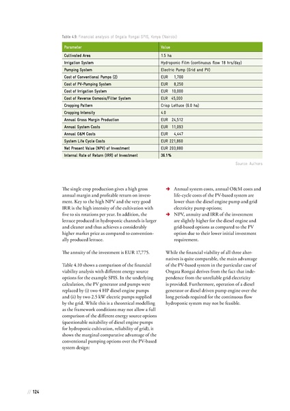 File:Solar Powered Irrigation Systems (SPIS) - Technology, Economy, Impacts.pdf