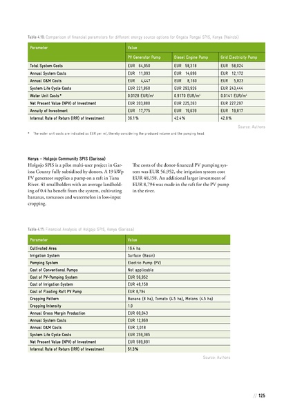 File:Solar Powered Irrigation Systems (SPIS) - Technology, Economy, Impacts.pdf