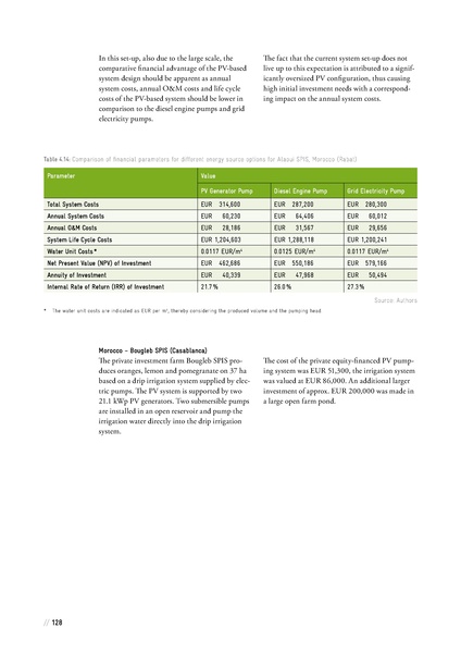 File:Solar Powered Irrigation Systems (SPIS) - Technology, Economy, Impacts.pdf