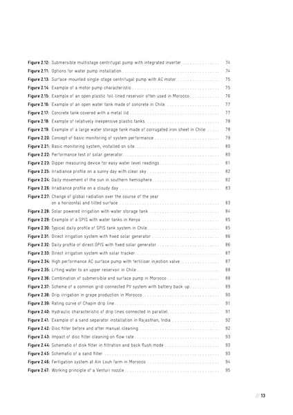 File:Solar Powered Irrigation Systems (SPIS) - Technology, Economy, Impacts.pdf