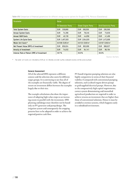 File:Solar Powered Irrigation Systems (SPIS) - Technology, Economy, Impacts.pdf