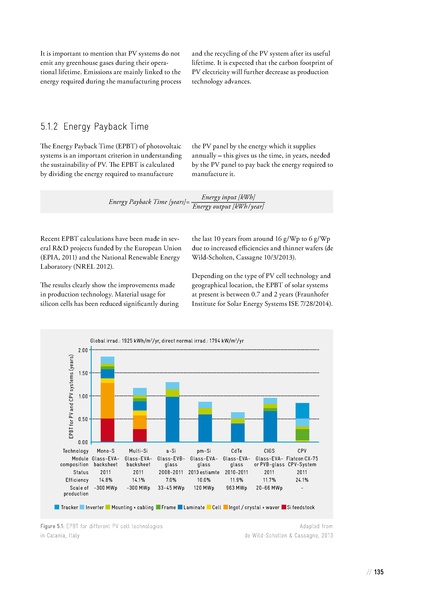 File:Solar Powered Irrigation Systems (SPIS) - Technology, Economy, Impacts.pdf