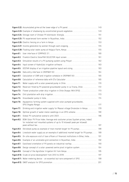 File:Solar Powered Irrigation Systems (SPIS) - Technology, Economy, Impacts.pdf